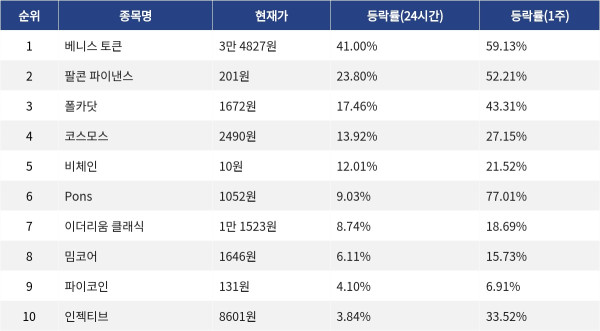 ▲자료제공=MetaVX