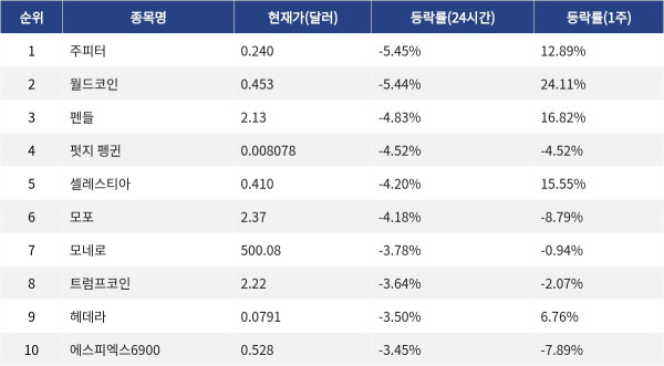▲자료제공=MetaVX