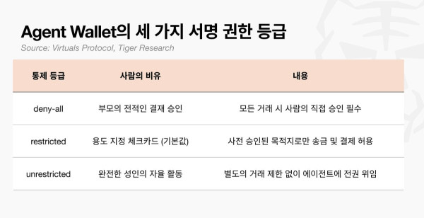 ▲자료제공=타이거리서치