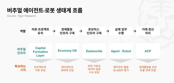 ▲자료제공=타이거리서치