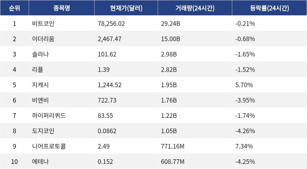 ▲자료제공=MetaVX