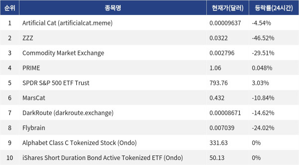 ▲자료제공=MetaVX