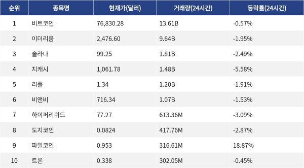 ▲자료제공=MetaVX