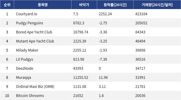 ▲자료제공=MetaVX