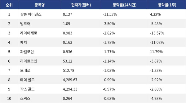 ▲자료제공=MetaVX