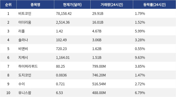 ▲자료제공=MetaVX