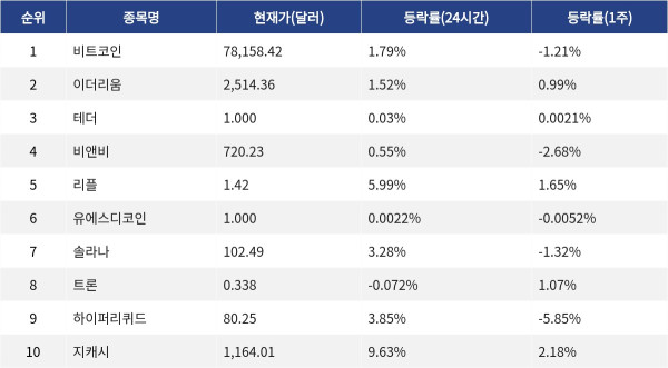 ▲자료제공=MetaVX