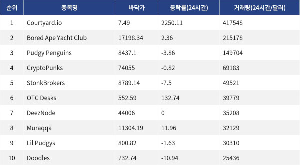 ▲자료제공=MetaVX