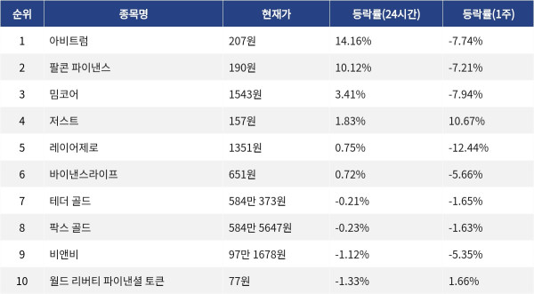 ▲자료제공=MetaVX