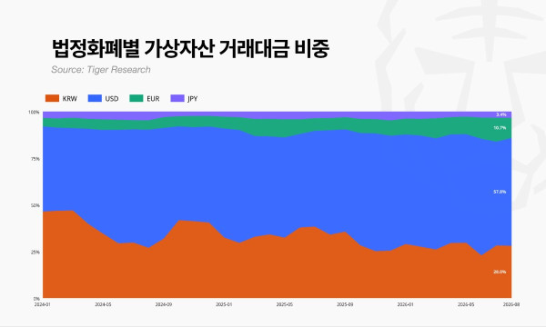 ▲자료제공=타이거리서치