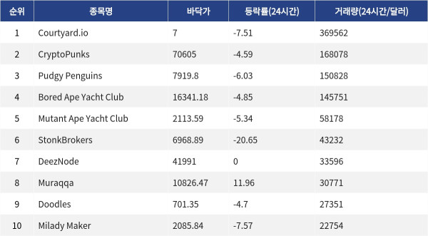 ▲자료제공=MetaVX