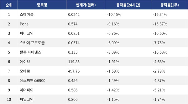 ▲자료제공=MetaVX