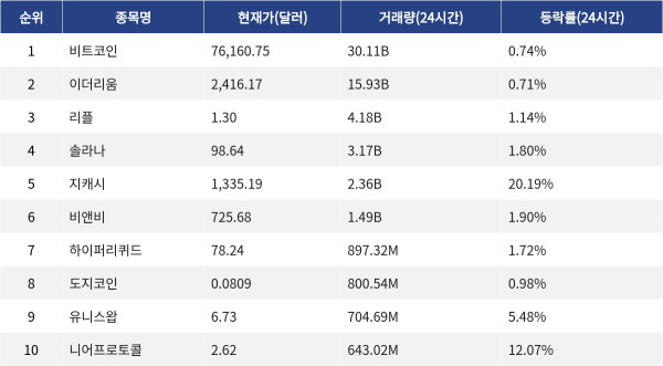 ▲자료제공=MetaVX