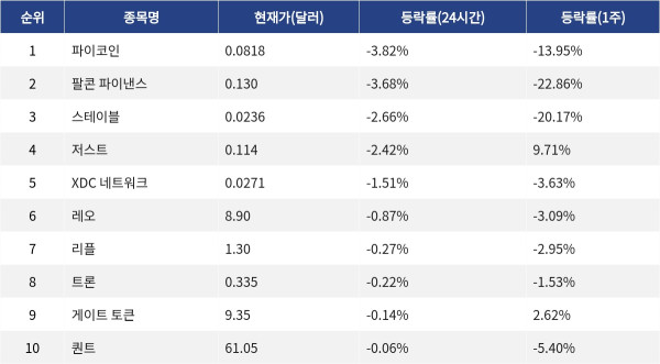 ▲자료제공=MetaVX