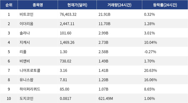 ▲자료제공=MetaVX