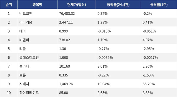 ▲자료제공=MetaVX