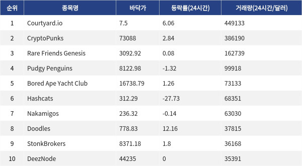 ▲자료제공=MetaVX