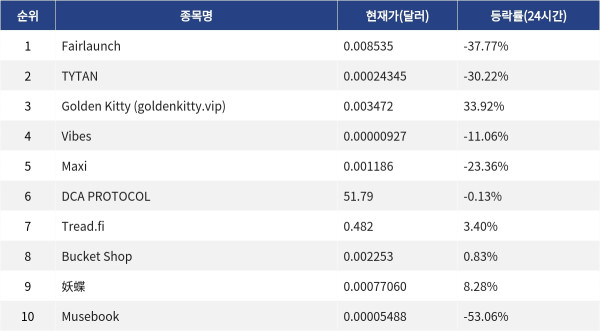 ▲자료제공=MetaVX
