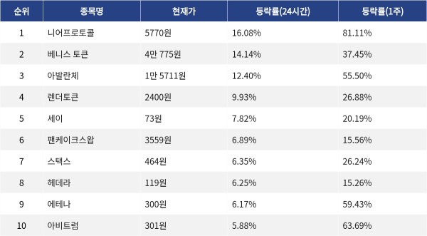 ▲자료제공=MetaVX