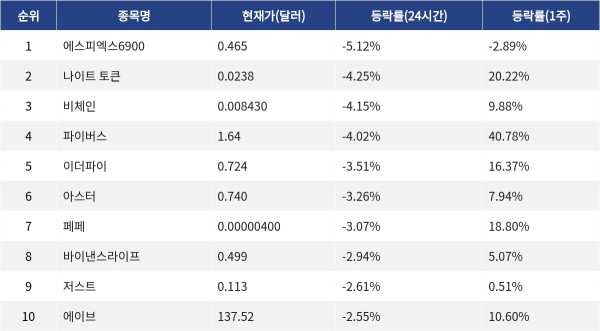 ▲자료제공=MetaVX