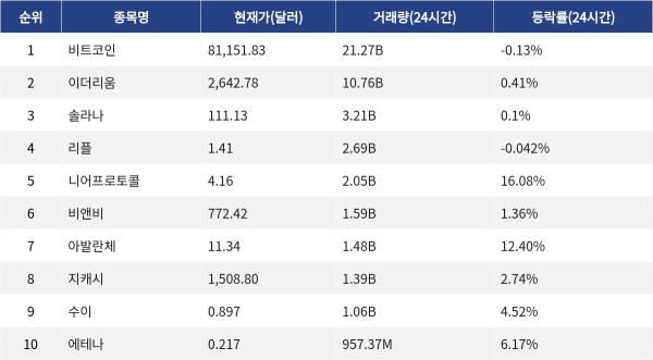 ▲자료제공=MetaVX