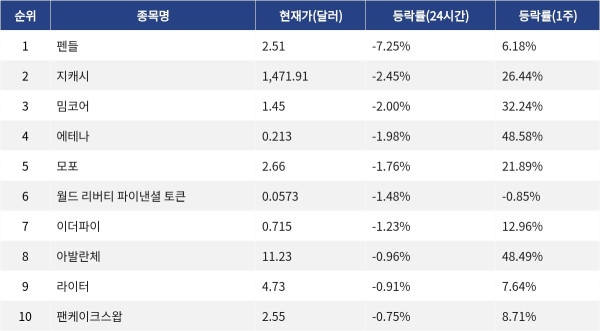 ▲자료제공=MetaVX