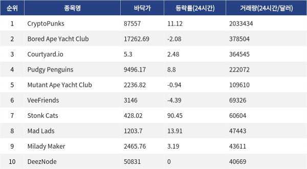 ▲자료제공=MetaVX