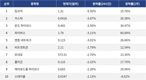 ▲자료제공=MetaVX