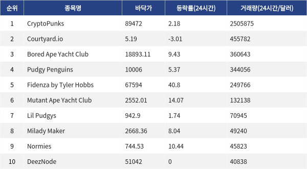 ▲자료제공=MetaVX