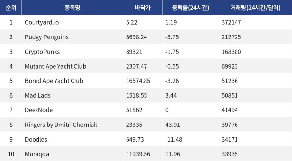 ▲자료제공=MetaVX