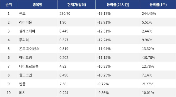 ▲자료제공=MetaVX