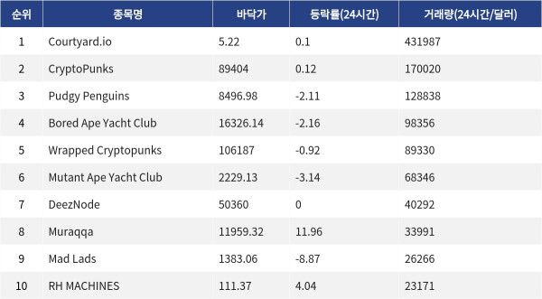 ▲자료제공=MetaVX