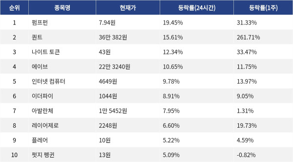 ▲자료제공=MetaVX