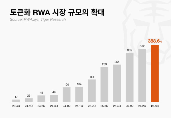 ▲자료제공=타이거리서치