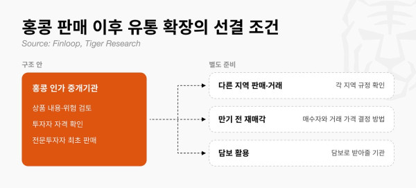 ▲자료제공=타이거리서치