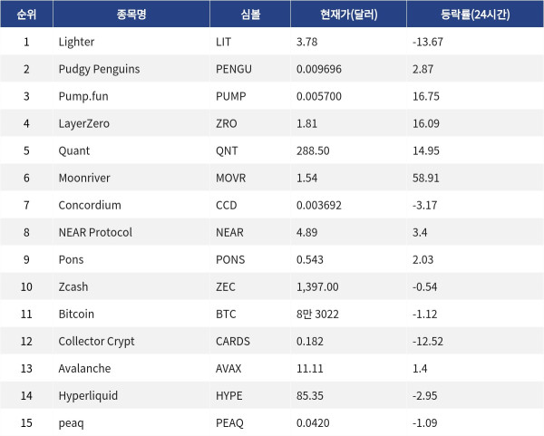 ▲게코 트렌드 코인(자료제공=MetaVX)