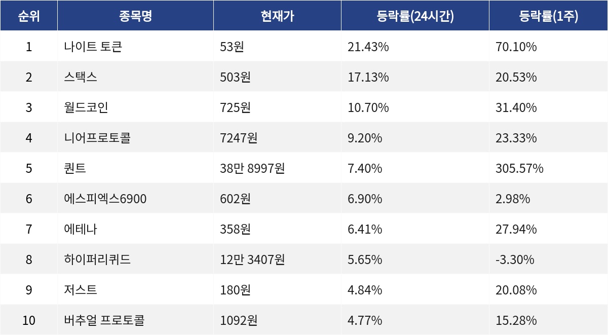 ▲자료제공=MetaVX