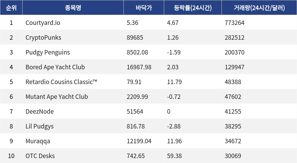 ▲자료제공=MetaVX