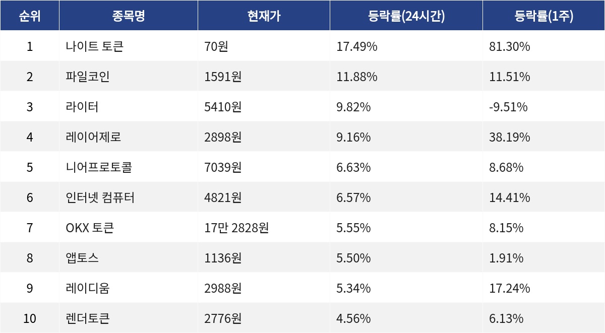 ▲자료제공=MetaVX