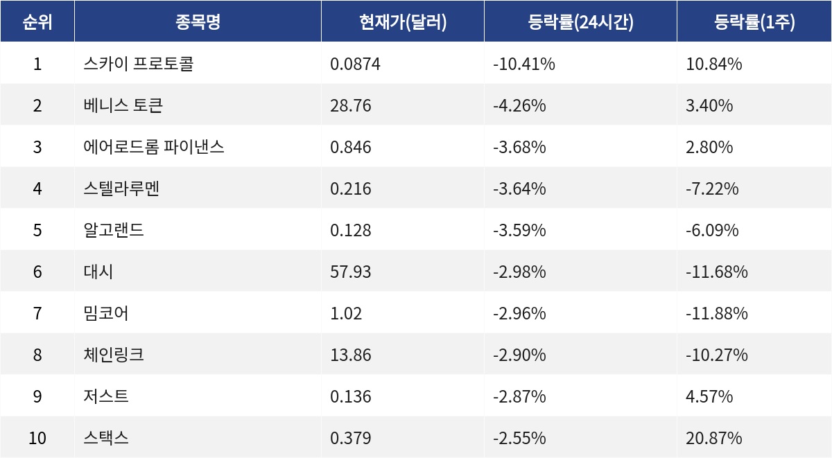 ▲자료제공=MetaVX