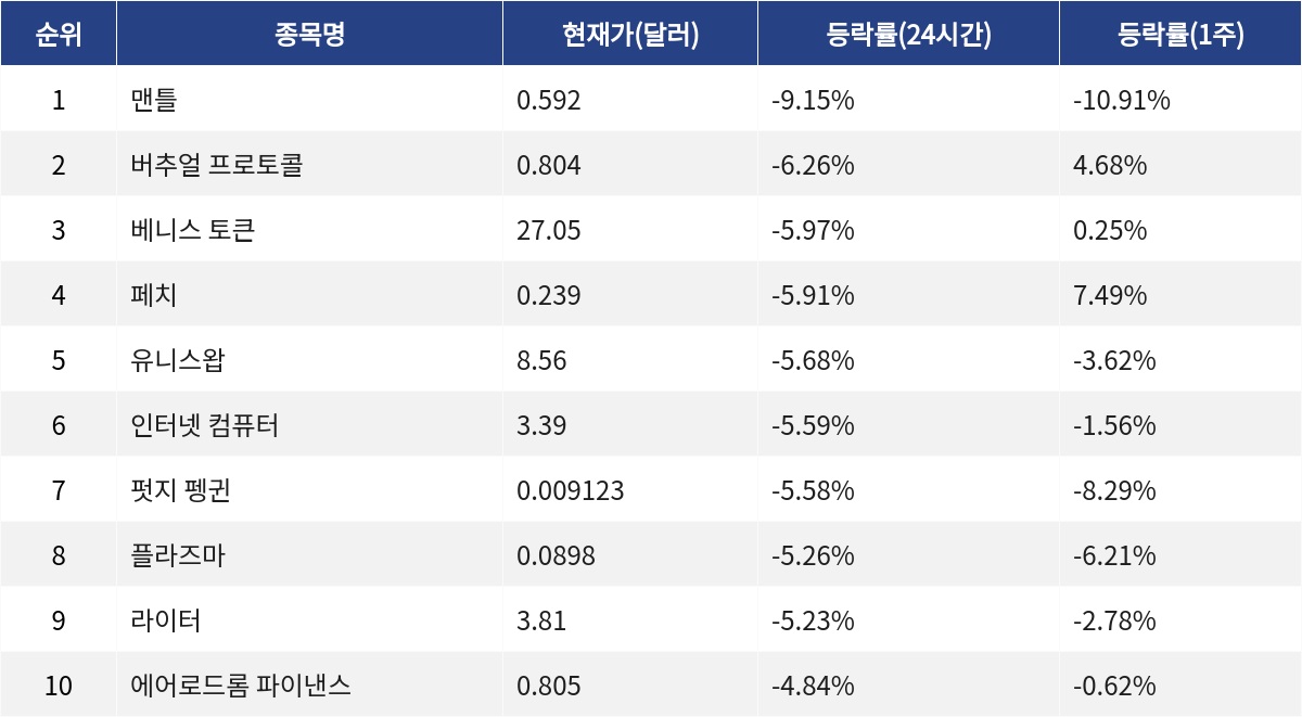 ▲자료제공=MetaVX