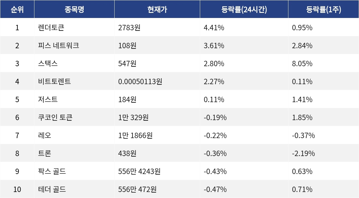 ▲자료제공=MetaVX