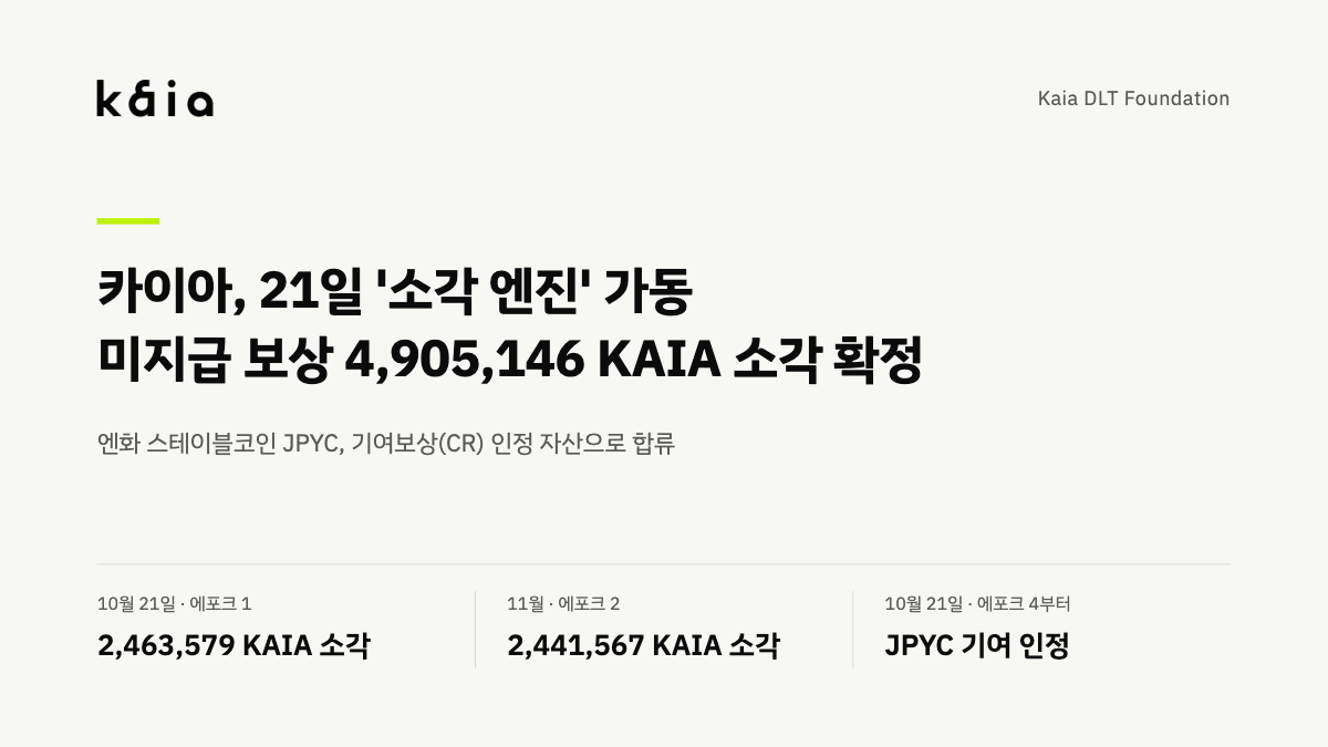 ▲카이아가 오는 21일부터 미지급 기여보상 소각을 시작하고, 엔화 스테이블코인 JPYC를 기여보상 인정 자산에 추가한다.(사진제공=카이아 DLT 재단)