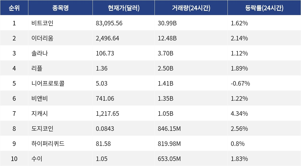 ▲자료제공=MetaVX