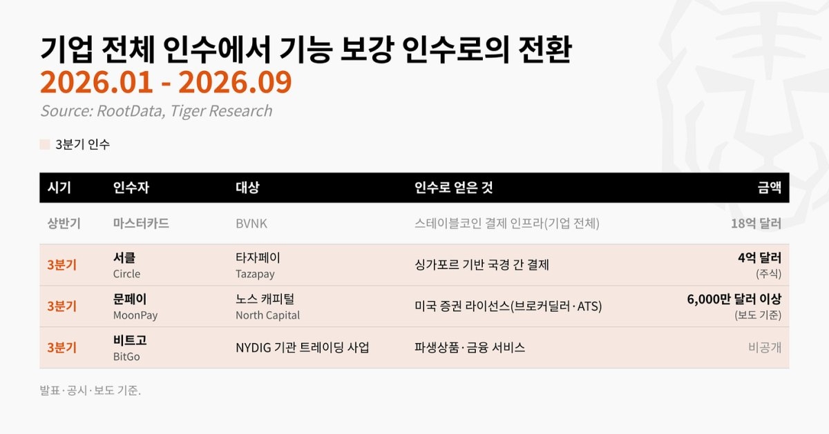 ▲자료제공=타이거리서치