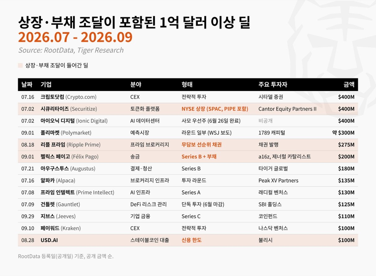 ▲자료제공=타이거리서치