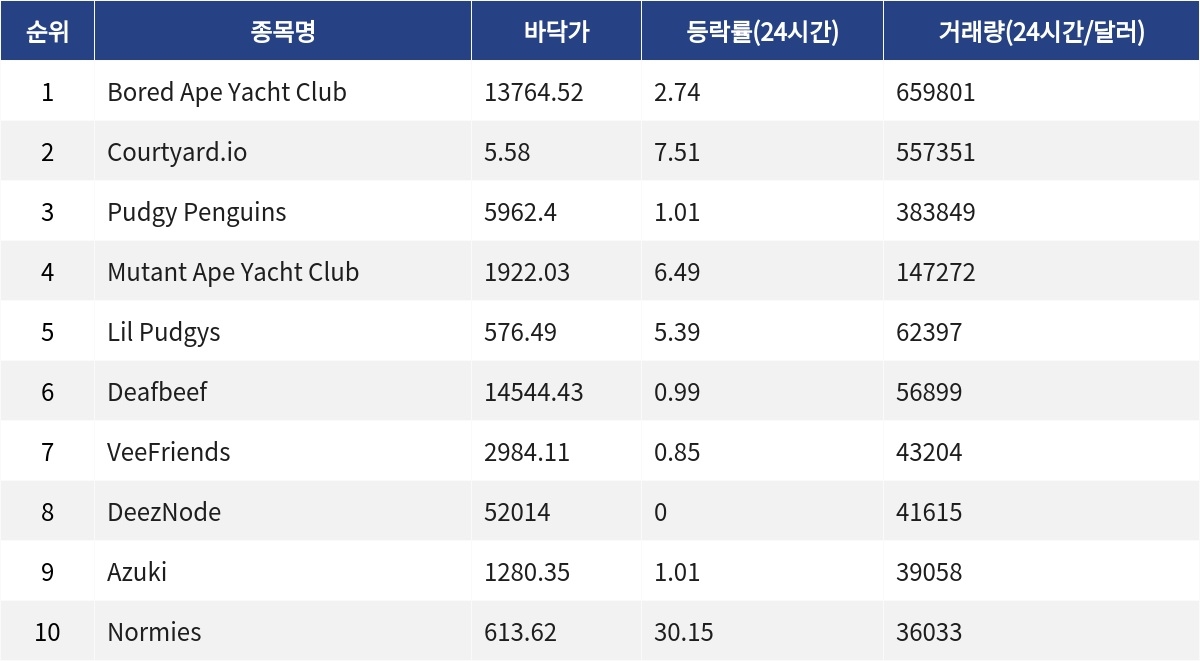 ▲자료제공=MetaVX