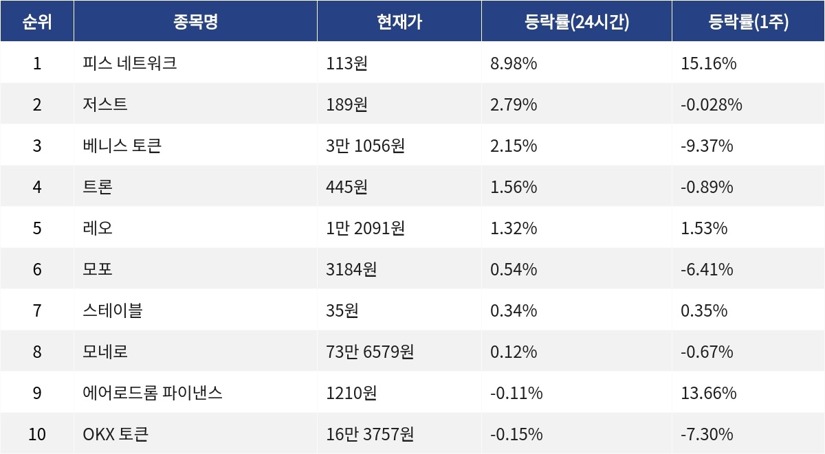 ▲자료제공=MetaVX