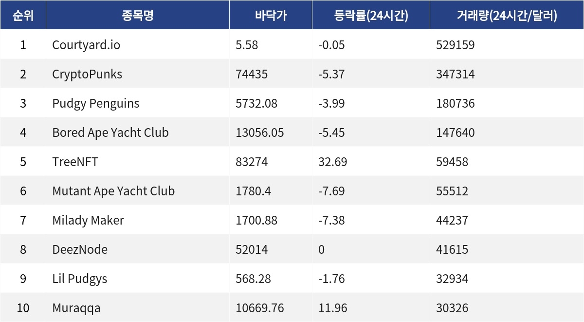 ▲자료제공=MetaVX