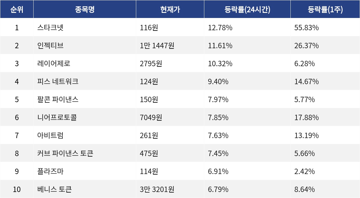 ▲자료제공=MetaVX